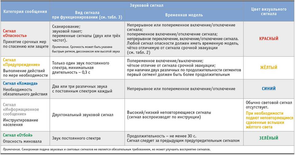 Чем подают звуковые сигналы