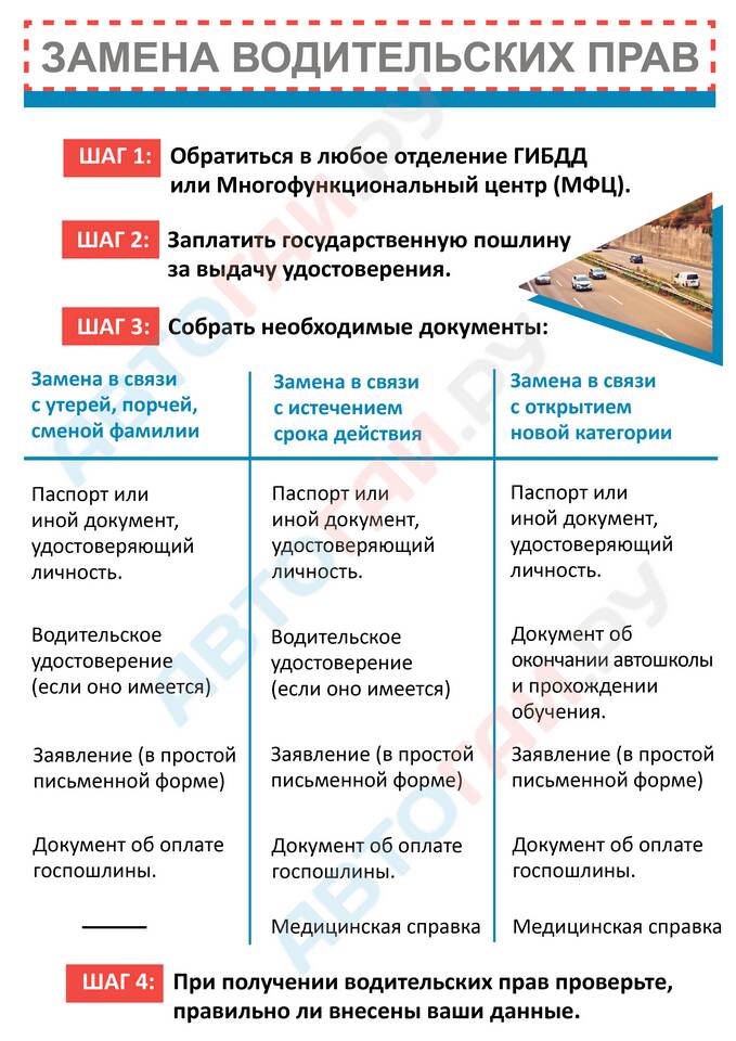 Что нужно оплатить при получении водительских прав