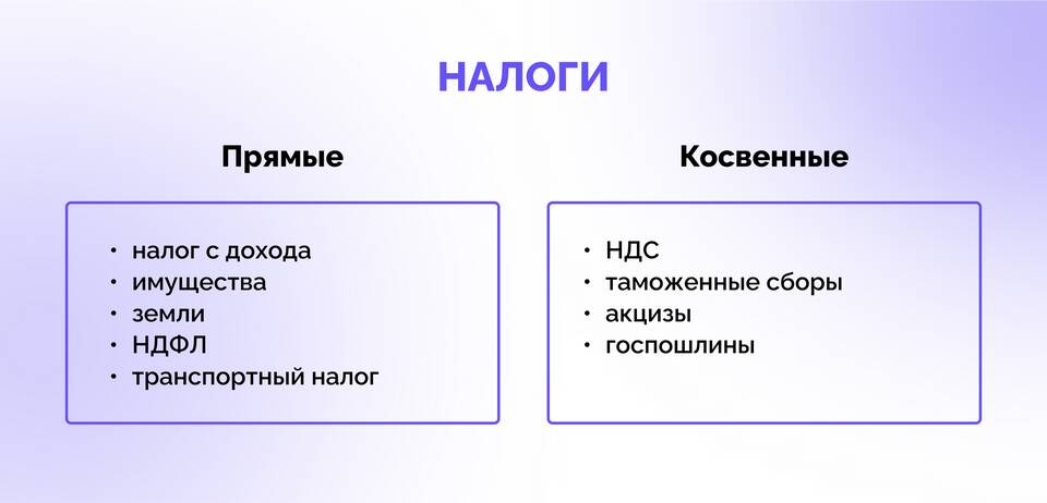 Что относят к косвенным налогам