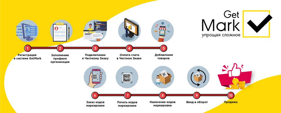 Что содержит маркировка товара