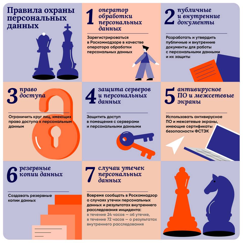 Что является персональными данными ИП