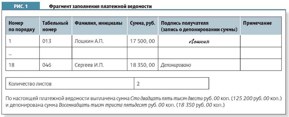 Что значит