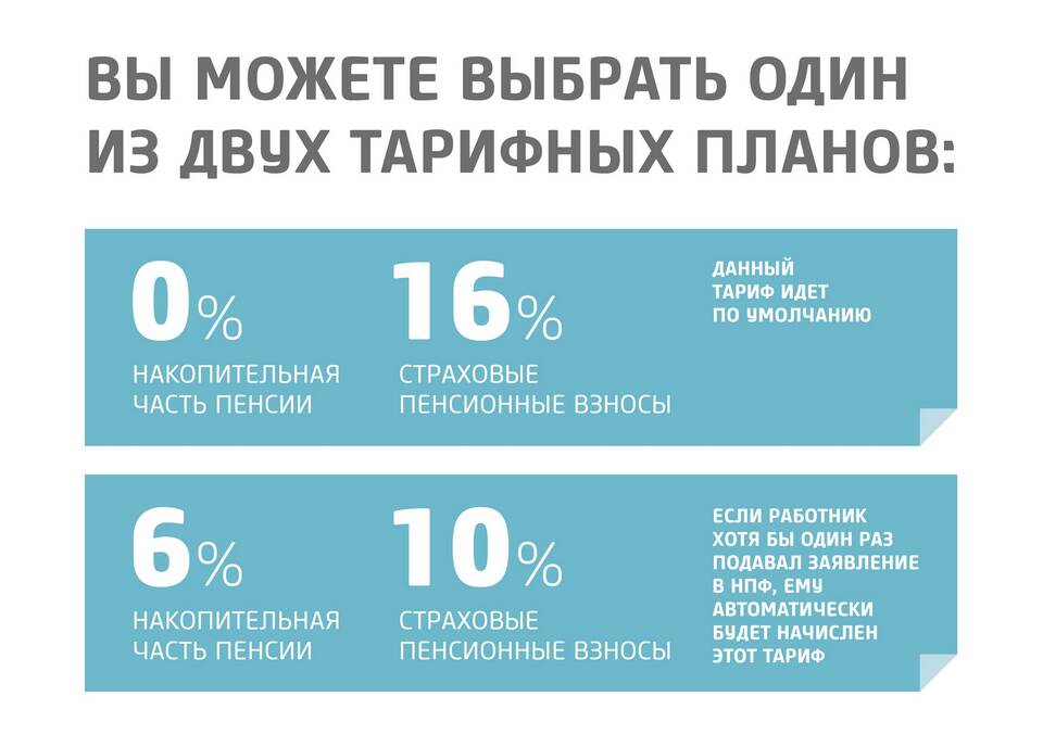 Что значит негосударственная пенсия