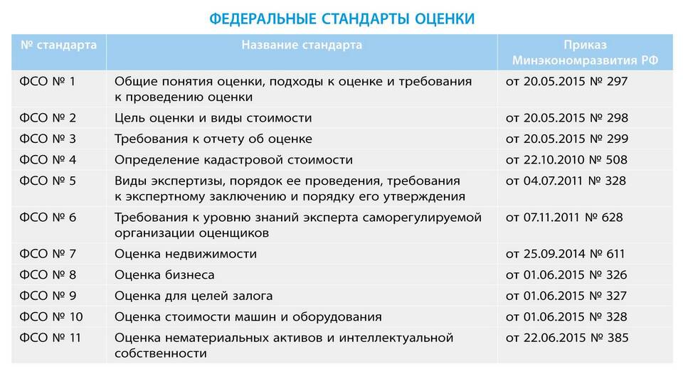 Для чего нужна декларация о недвижимости