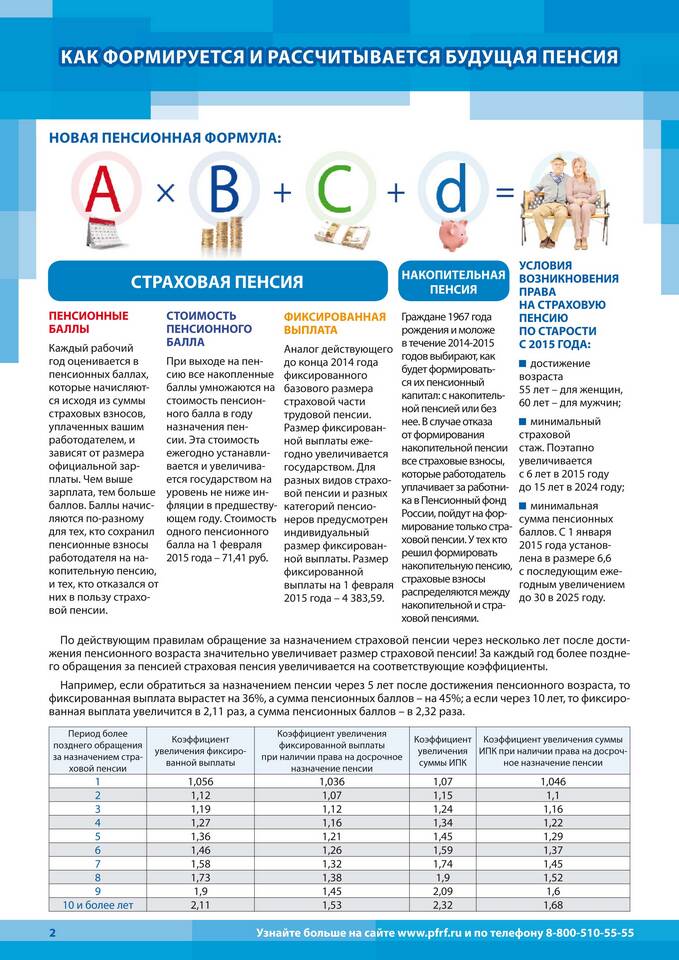 Исторические названия Пенсионного фонда России
