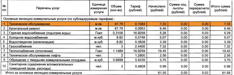 Из чего состоят коммунальные платежи
