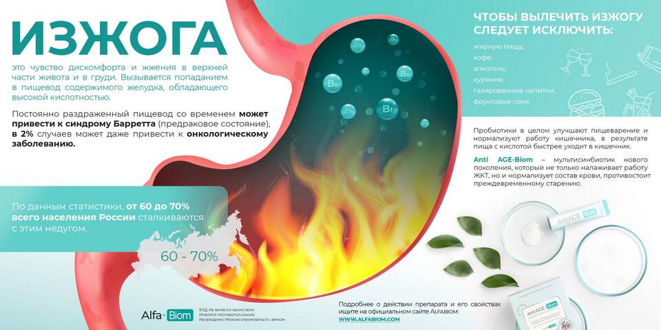 Как быстро погасить изжогу