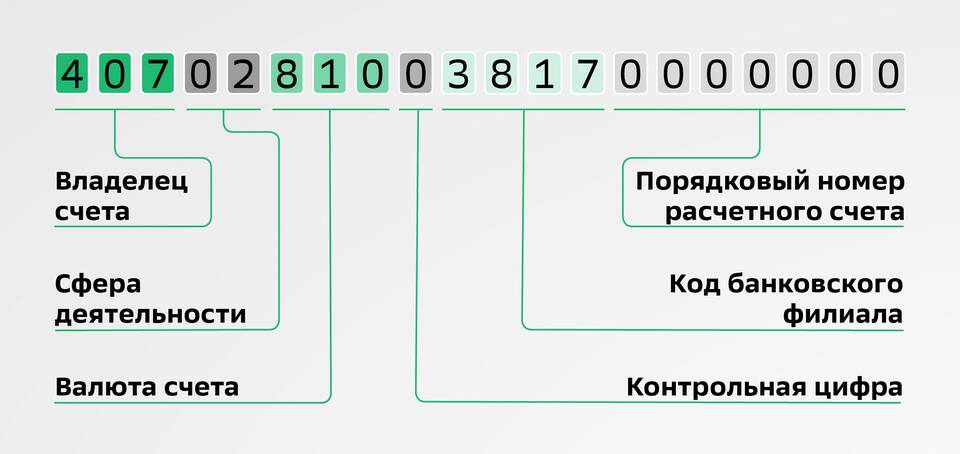 Как найти расчетный счет в СберБанк Онлайн