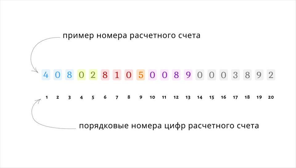Как называется расчетный счет в Сбербанке
