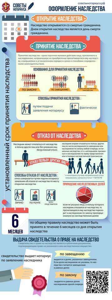 Как оформить наследство акций