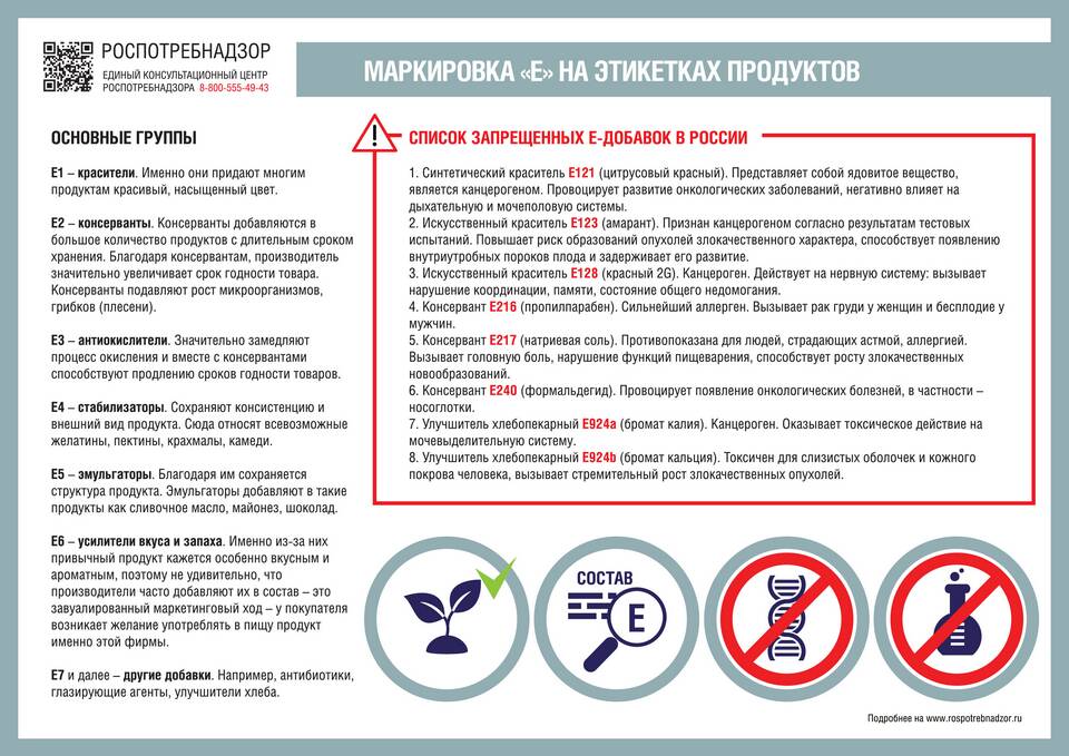 Как определить можно ли использовать пищевые добавки