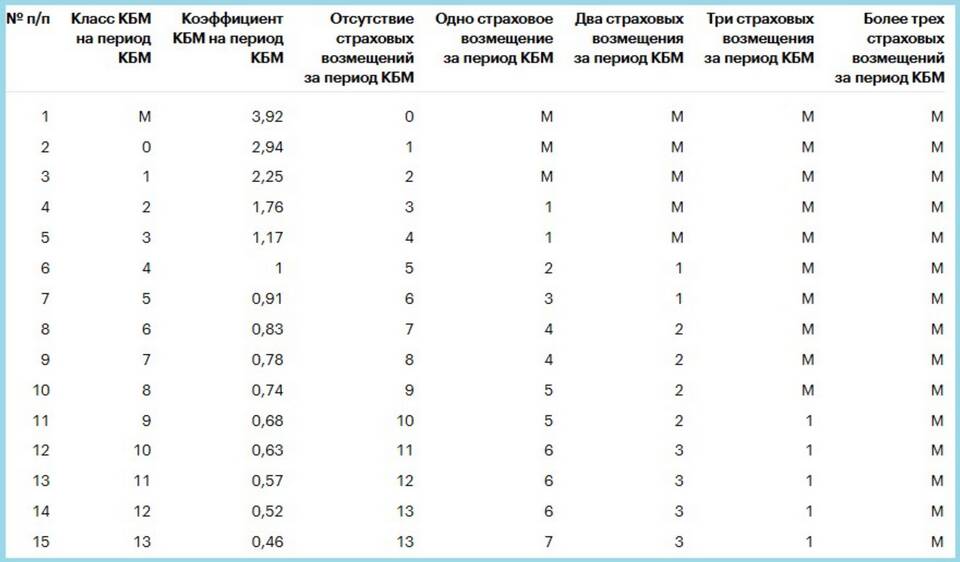 Как определить размер страхового возмещения