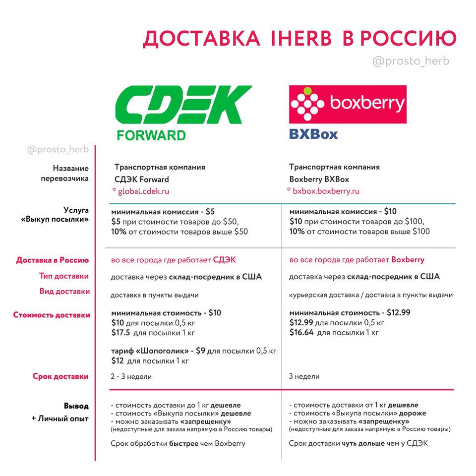 Как отправить посылку через СДЭК: пошаговая инструкция