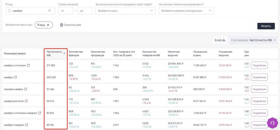 Как поднять рейтинг продавца на Wildberries