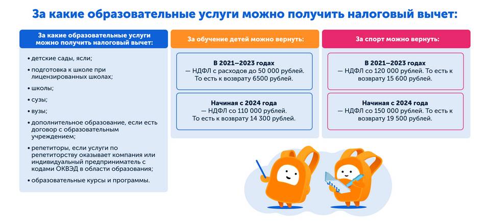 Как получить выплаты за обучение