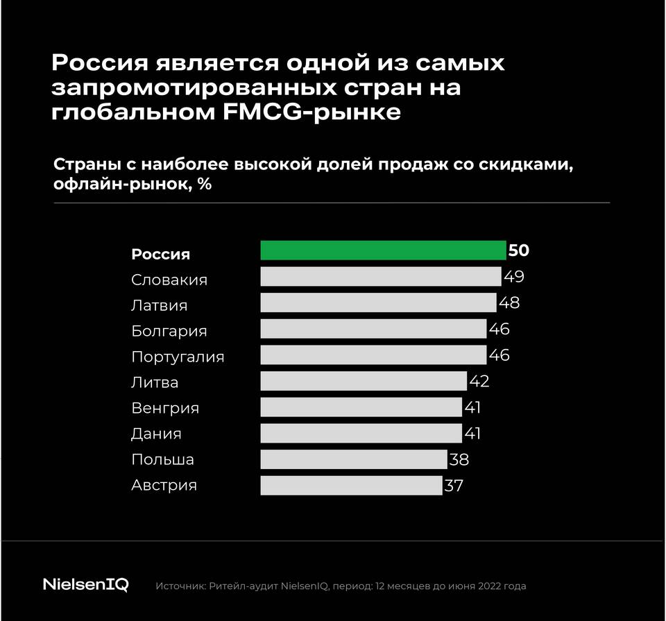 Как правильно интерпретировать скидки