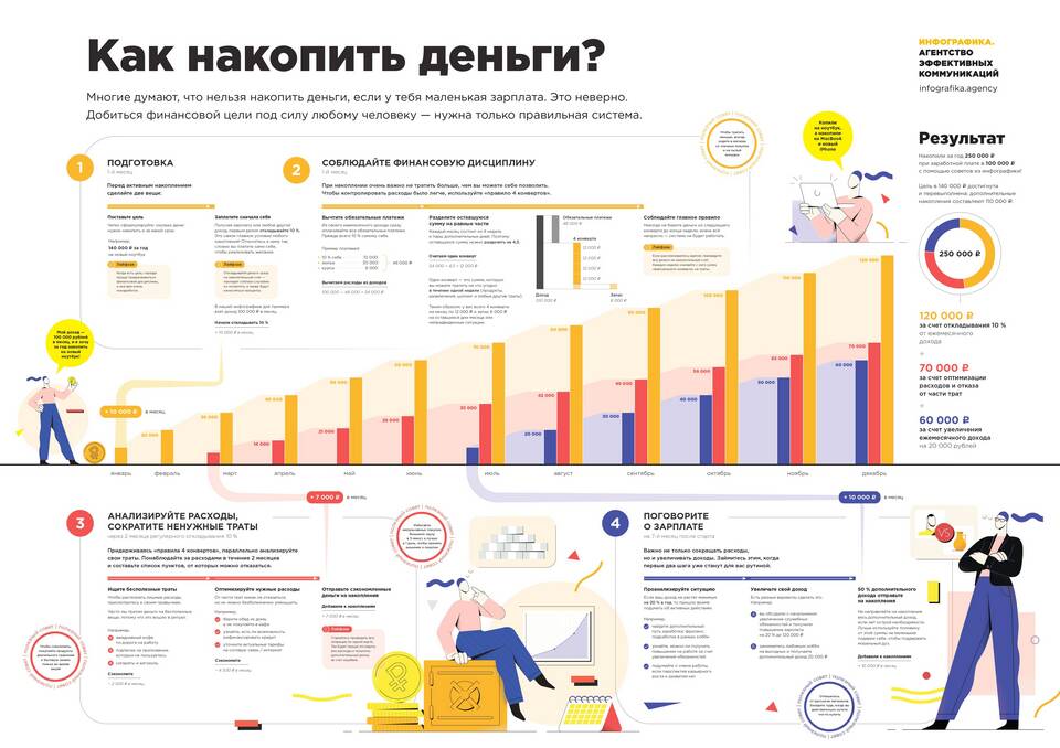 Как правильно копить деньги с зарплаты