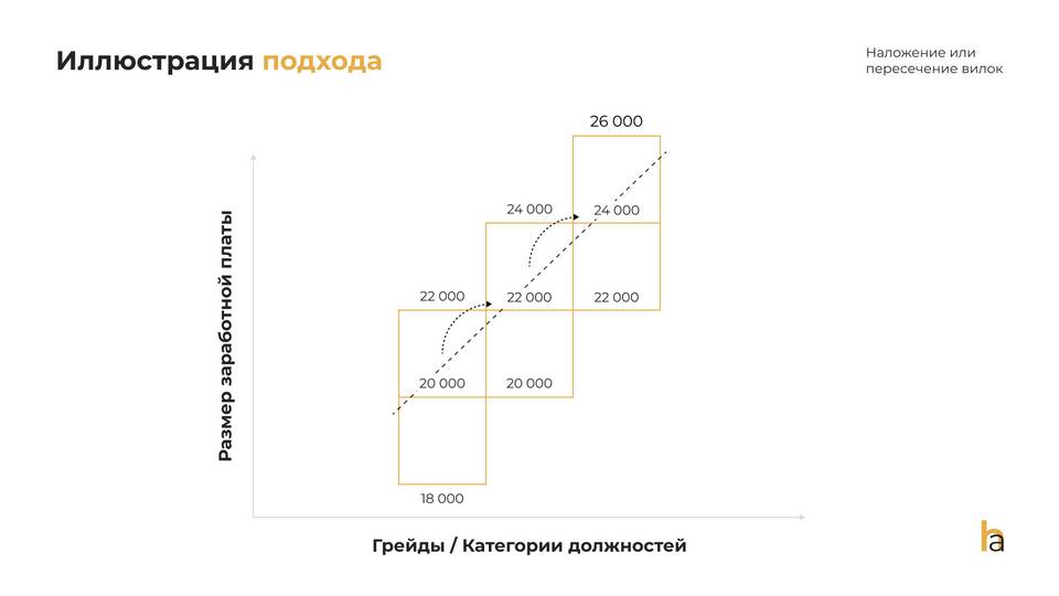 Как правильно оформлять заработную плату