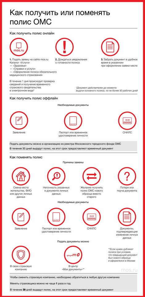 Как проверить страховой полис РК