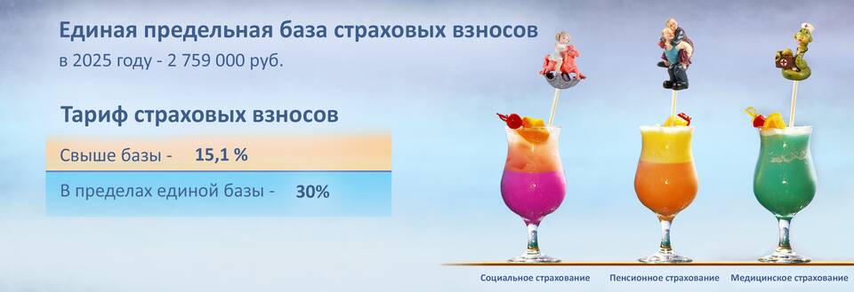 Как рассчитать начисленные страховые взносы