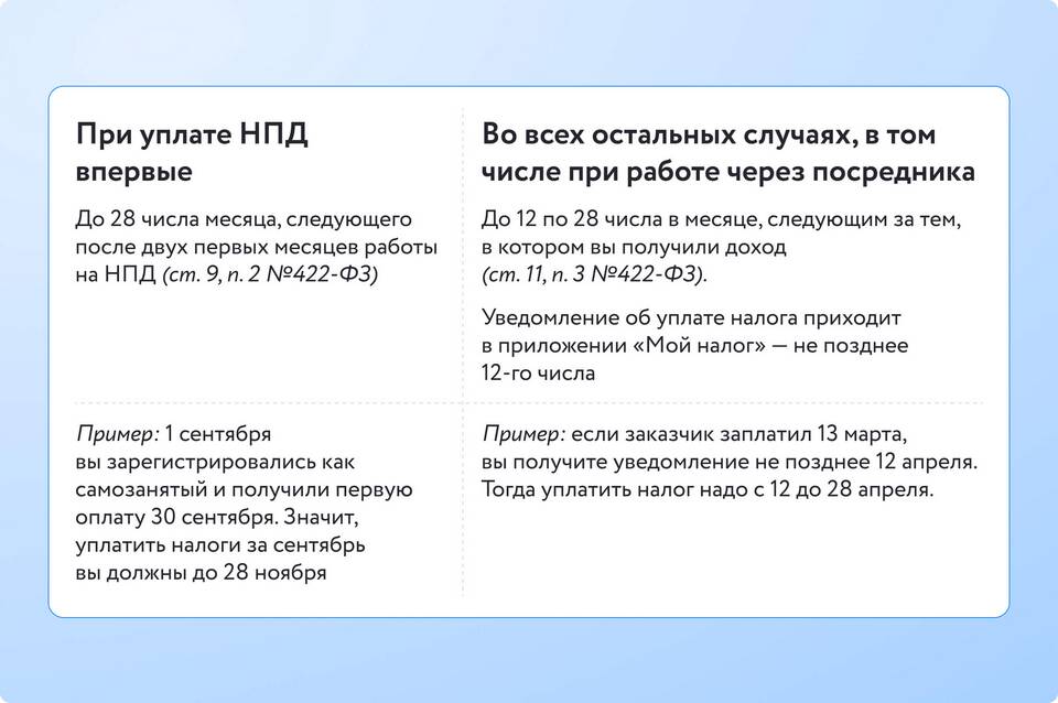 Как самозанятому отчитываться в налоговую