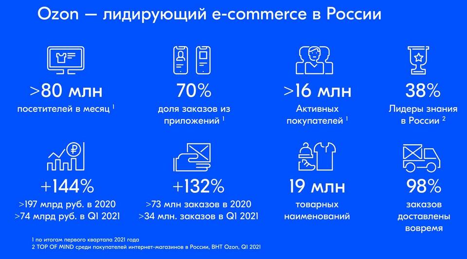 Как создать магазин на Ozon