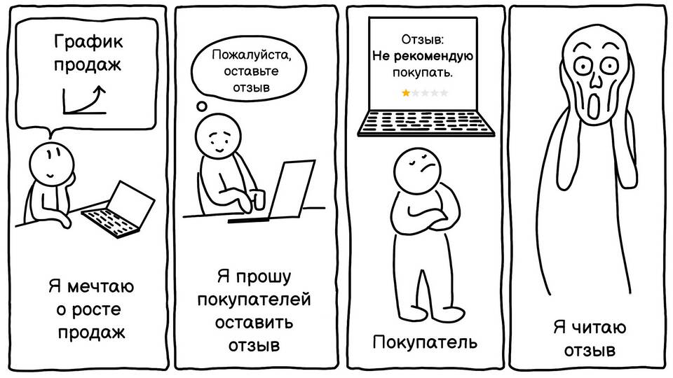 Как удалить заказы в Яндекс Маркете