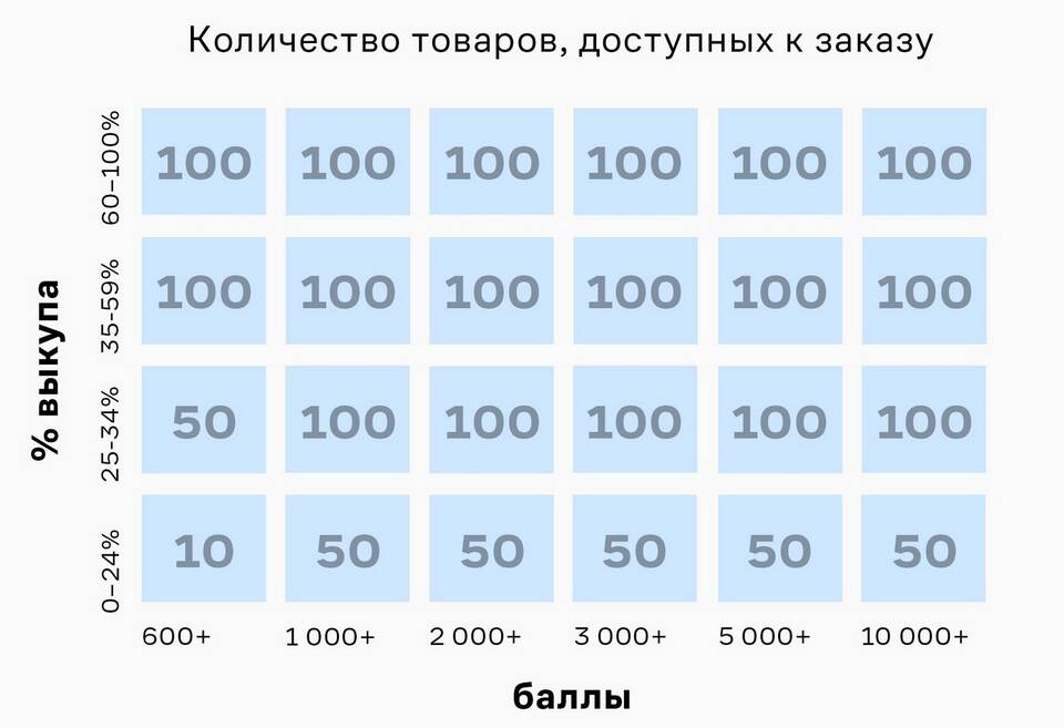 Как узнать номер заказа на Lamoda
