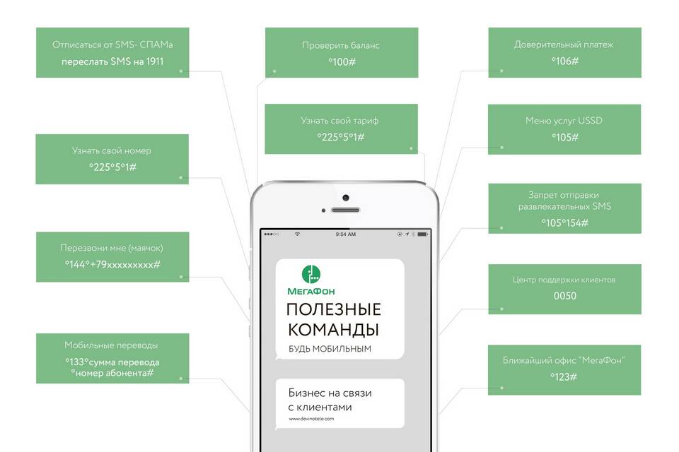 Как узнать свой номер МТС по SMS