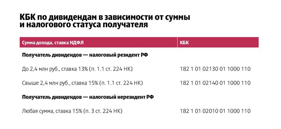 Как выделить НДФЛ 13% из суммы
