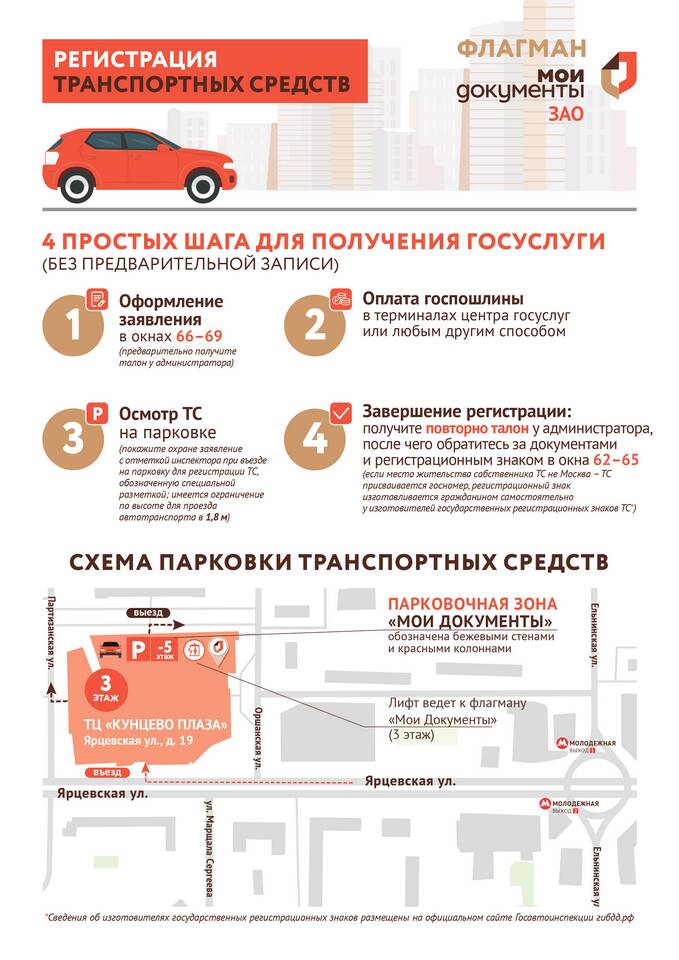 Как записаться на учет через Госуслуги