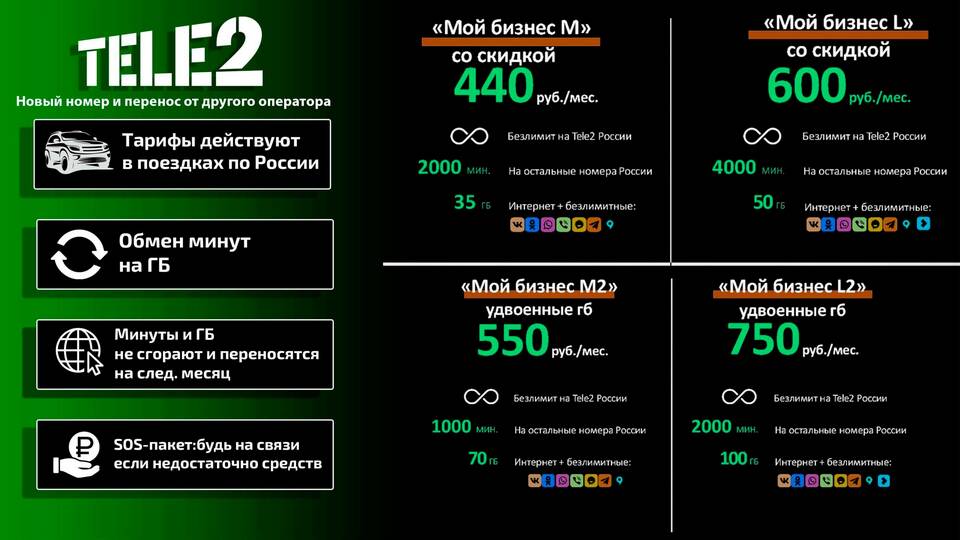 Как звонить в Теле2 с мобильного