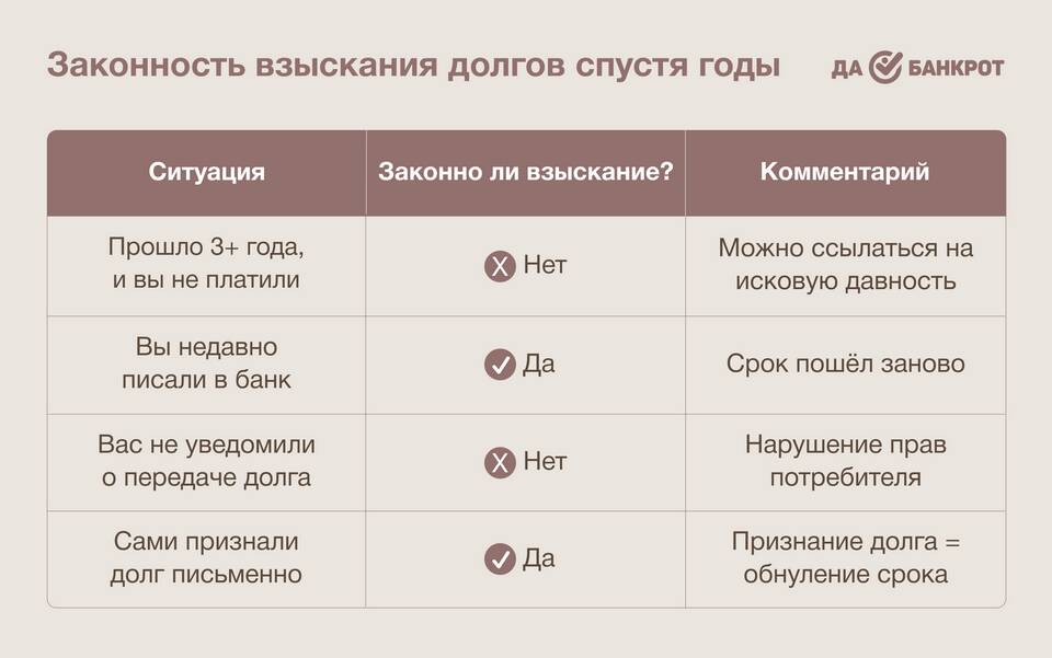 Почему банк отменил взыскание по задолженности