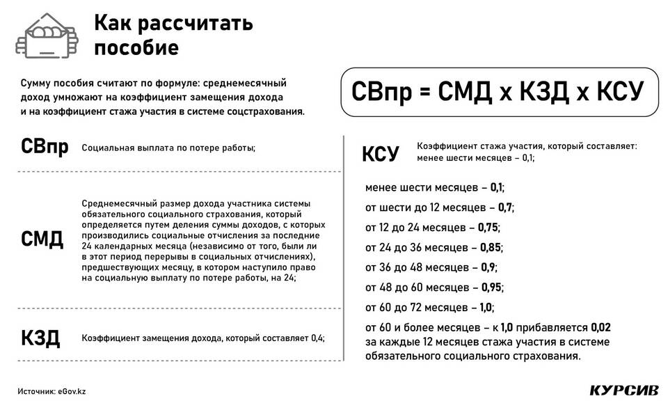 Порядок выплаты пособия по безработице