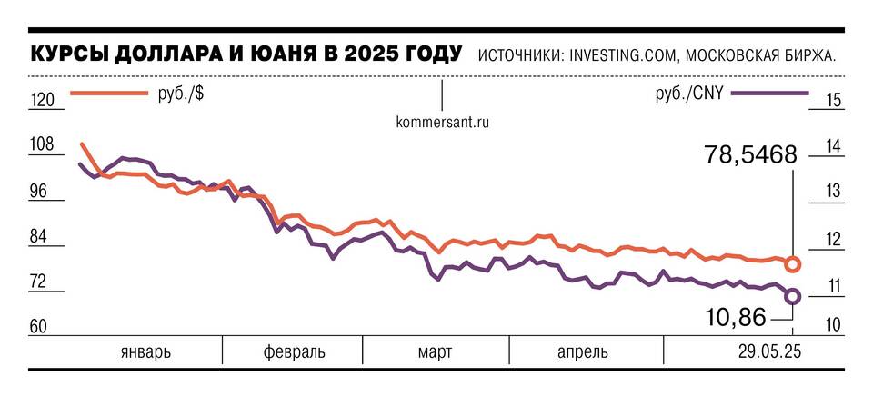 RMB: что это за валюта и какой у нее курс