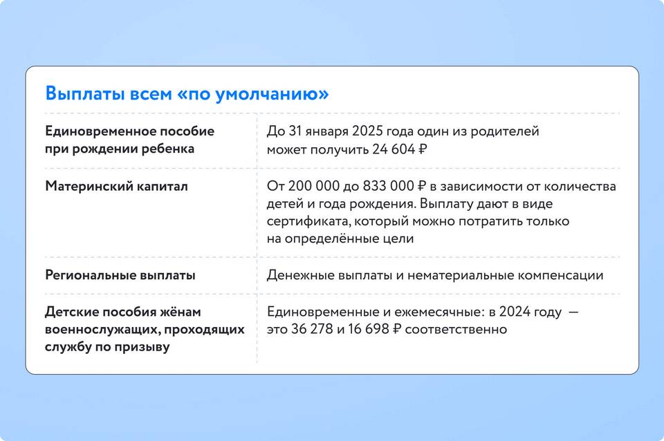 Социальная выплата 31: что это