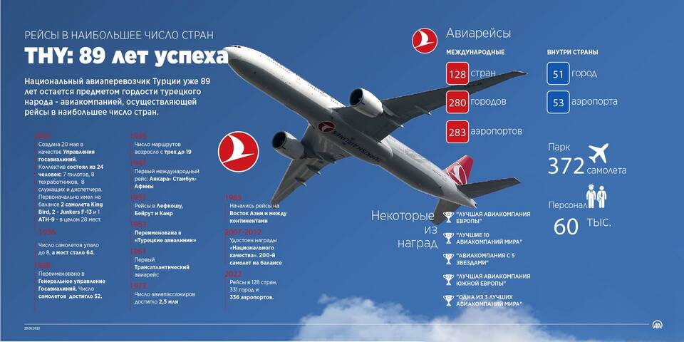 Сравнение Аэрофлота и Turkish Airlines: что лучше