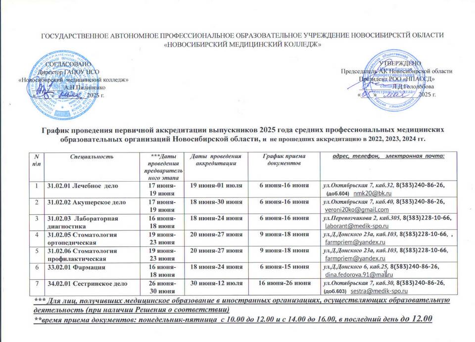Сроки отображения аккредитации на портале Госуслуги