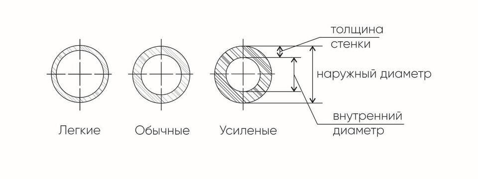 ВГПО заказное письмо: что это значит