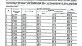 Что делают люди в банках в Башнефть
