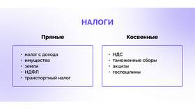 Что относят к косвенным налогам в Башнефть