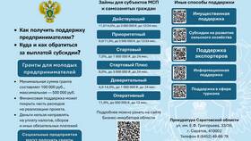 Что означает кредит 84: расшифровка термина в Башнефть