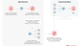 Что такое IP-телефония в Башнефть