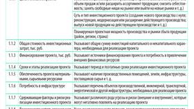 Что такое стоимость инвестиций в Башнефть