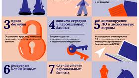 Что является персональными данными ИП в Башнефть