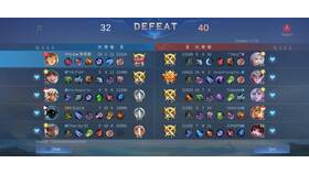 Что значит фидить в Mobile Legends в Башнефть