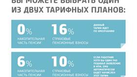 Что значит негосударственная пенсия в Башнефть