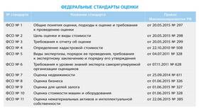 Для чего нужна декларация о недвижимости в Башнефть