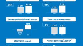 Газпром Маркет: что это за сервис в Башнефть