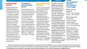 Исторические названия Пенсионного фонда России в Башнефть